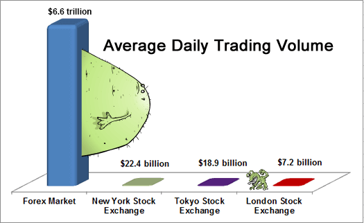 Forex Trading Daily Volume